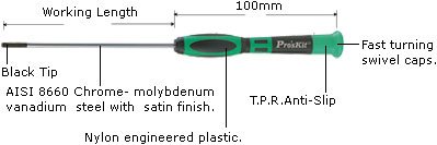 elektroniki tornavida