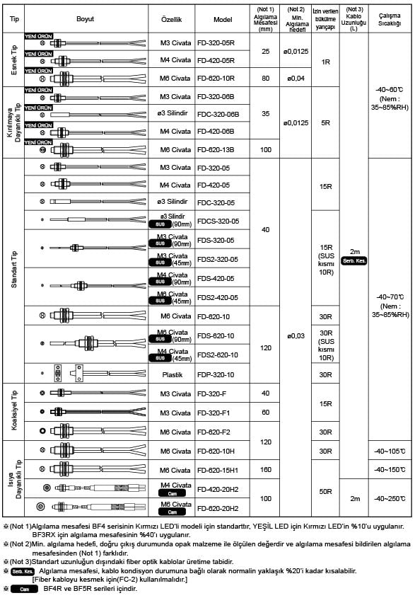 cisimden-yansimali-fiber-optik-kablolar