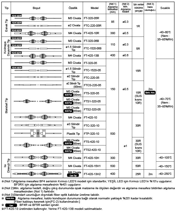 karsilikli-fiber-optik-kablolar