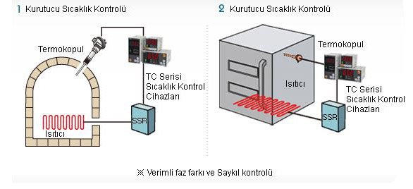 tc-pid-sicaklik-kontrol-cihazi-uygulama