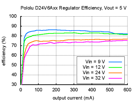 regülatör kartı D24V6AHV çıkış 1