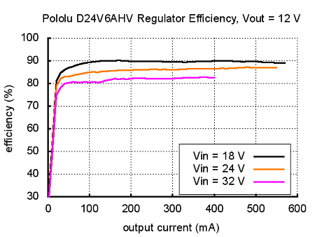 regülatör kartı D24V6AHV çıkış 3