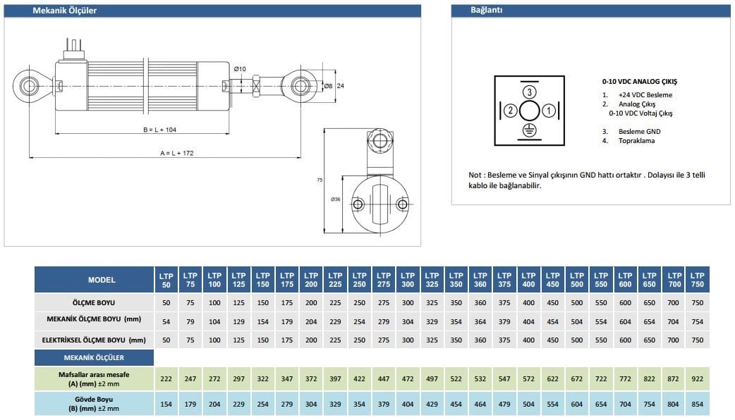 ltp-v-lineer-cetvel-2