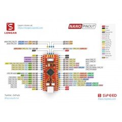 Sipeed Longan Nano
