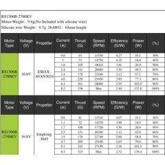 RS1306B 2700KV Fırçasız Motor