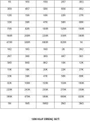 1206 Kılıf Direnç Seti