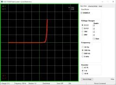 Ucore UCE-CT220S Arıza Hata Bulucu ve Eğri İzleyici