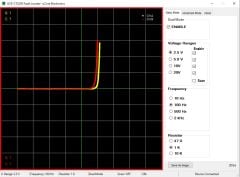 Ucore UCE-CT220S Arıza Hata Bulucu ve Eğri İzleyici