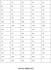 1206 ve 805 Kılıf Direnç Seti