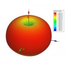 5.8Ghz Omnidirectional Anten
