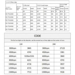 RS775SH DC Motor 24V 15000Rpm