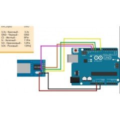 ENC28J60 Ethernet Modül