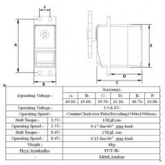 MG995 Servo Motor